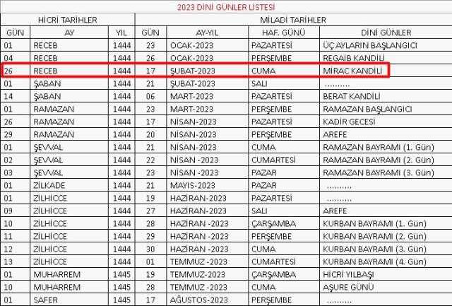 Miraç Kandili hangi gün, ne zamana denk geliyor 2023? Bu yıl Miraç Kandili günü ve gecesi hangi tarihe denk gelecek? Kandile kaç gün kaldı?