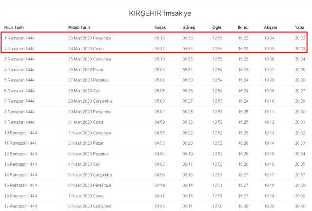 Kırşehir İftar ve Sahur vakti! 23-24 Mart (Perşembe-Cuma) Kırşehir sahur ve iftar ne zaman, saat kaçta? 2023 Kırşehir imsakiye takvimi!