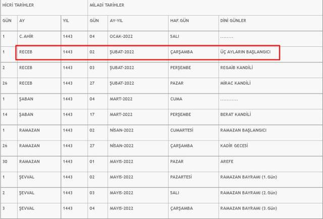 Receb ayı 2022 gün gün takvimi! Receb-i Şerif ayı ne zaman başlıyor, ne zaman bitecek? Recep ayı günleri ve geceleri!
