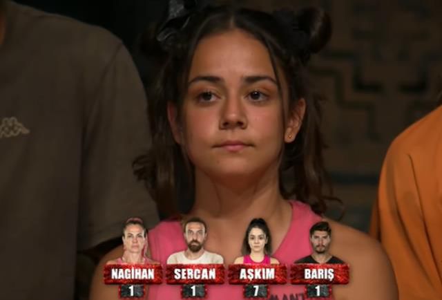 Survivor sürgün adasına kim gitti? 27 Şubat 2022 Survivor kim elendi? 2022 Survivor kim elendi?