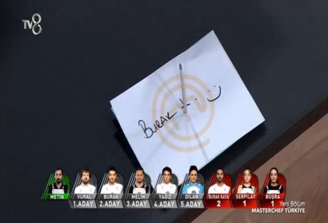 Masterchef eleme potasında kimler var? 8 Eylül Masterchef haftanın 5. ve 6. eleme adayları kimler oldu? Haftanın 1. 2. 3. 4. 5. 6. eleme adayları kim?