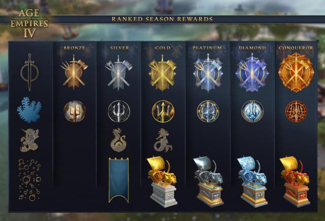 Age of Empires IV'ün ikinci sezonu geliyor