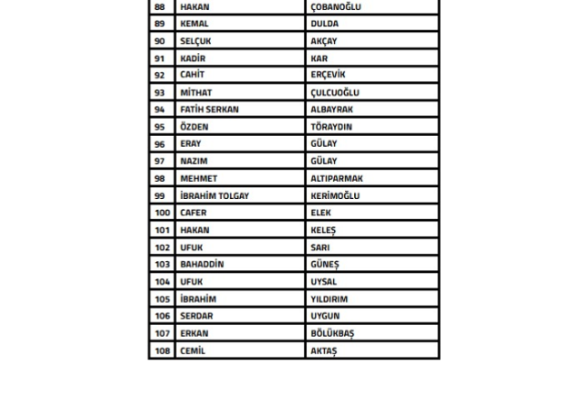 TFF, bahis oynadığı tespit edilen 108 teknik sorumluyu PFDK'ya sevk etti