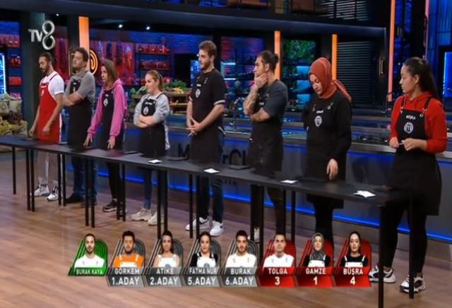 Masterchef eleme potasında kimler var? 13 Ekim Masterchef 5. ve 6. eleme adayları kimler oldu? Haftanın 1. 2. 3. 4. 5. 6. eleme adayları kim?