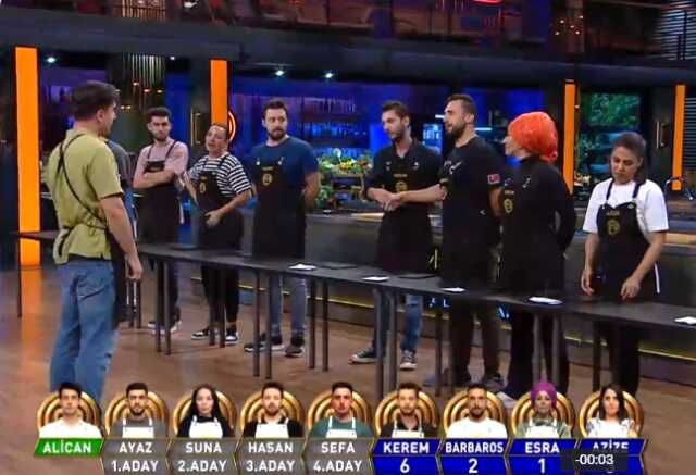 6 Eylül Masterchef dokunulmazlığı hangi takım kazandı? Masterchef 2023 Mavi takım mı Kırmızı takım mı kazandı? Masterchef bugün kazananı kim?