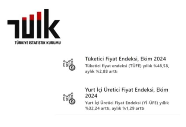 MEMUR ZAMMI 4 AYLIK ENFLASYON FARKI! 2025 Memur zammında 4 aylık enflasyon farkı ne kadar, yüzde kaç oldu?