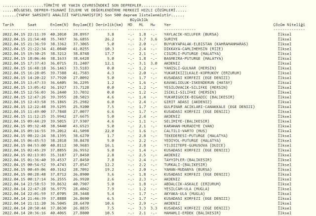 İskenderun'da Antakya'da deprem mi oldu? Son Depremler! SON DAKİKA! Bugün 15 Nisan AFAD ve Kandilli deprem listesi