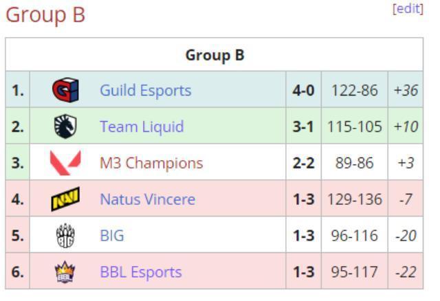 BBL maçı ne zaman Haziran 2022? BBL – BIG maçı saat kaçta?