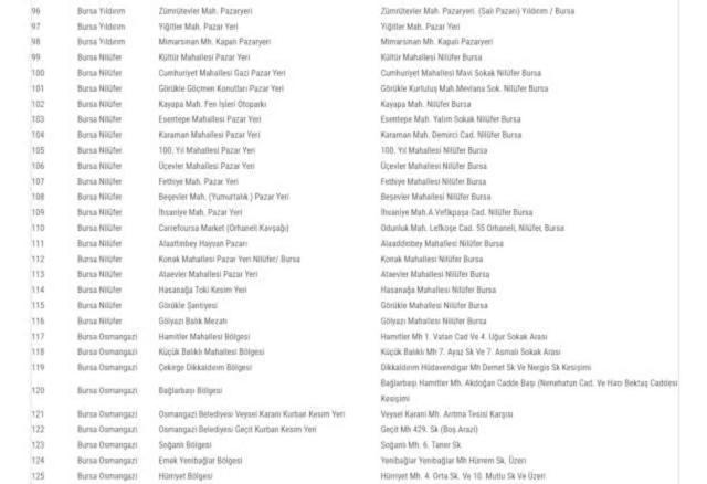 Bursa Kurban kesim ve satış yerleri 2024: Bursa'da kurban pazarı nereye, hangi ilçeye kuruluyor?
