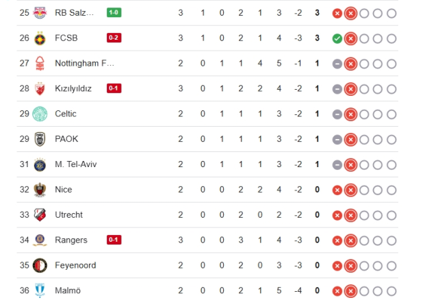 Fenerbahçe UEFA Avrupa Ligi puan durumu SON DAKİKA!