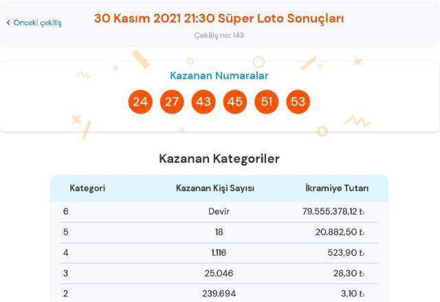 Süper Loto sonuçları! 30 Kasım Salı Süper Loto sonuçları açıklandı! Süper Loto bugün kazanan numaralar neler?