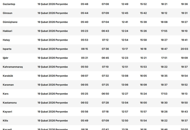 11 ayın sultanı Ramazan başlıyor! İşte il il sahur ve iftar saatleri