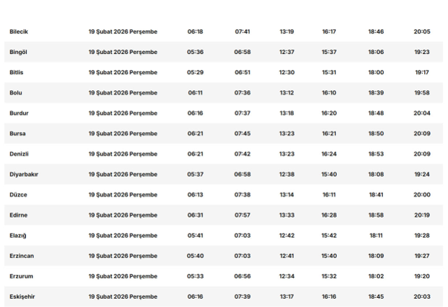11 ayın sultanı Ramazan başlıyor! İşte il il sahur ve iftar saatleri