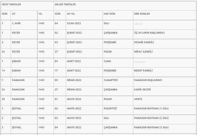 3 aylar ne zaman? Mübarek 3 aylar ne zaman başlayacak? Recep-Şaban-Ramazan ne zaman başlıyor, hangi gün, hangi ay?