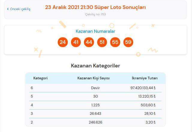 23 Aralık Süper Loto sonuçları açıklandı mı? Süper Loto sonuçları ne zaman açıklanır? Süper Loto sonuçlarına nereden bakılır?