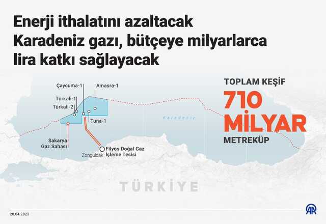 1 metreküp doğal gaz kaç TL? Doğal gaz metreküp fiyatı ne kadar 2023? Evlere ücretsiz doğal gaz ne zaman verilecek?