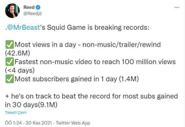 Bir YouTuber'ın düzenlediği 456 bin dolar ödüllü Squid Game videosu rekorlar kırdı