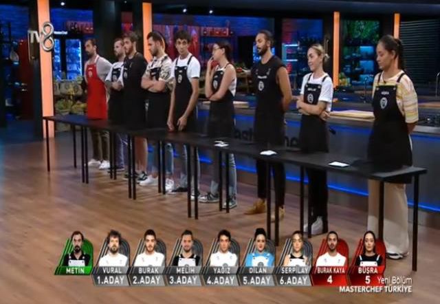 Masterchef eleme potasında kimler var? 8 Eylül Masterchef haftanın 5. ve 6. eleme adayları kimler oldu? Haftanın 1. 2. 3. 4. 5. 6. eleme adayları kim?