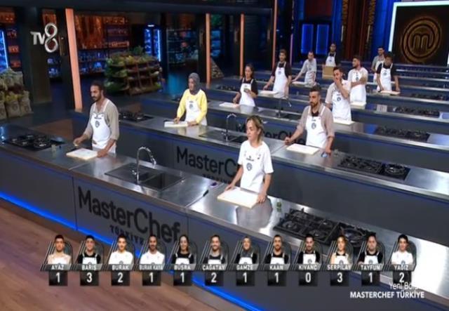 Masterchef Masterclass kazananı kim oldu, ödül ne? 23 Eylül 2022 Cuma Masterclass ödülünü kim kazandı, hangi yarışmacı ödülü kazandı?