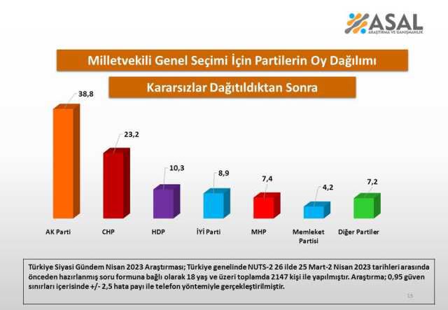 26 ilde yapılan son seçim anketi! Sonuca en çok Akşener üzülecek