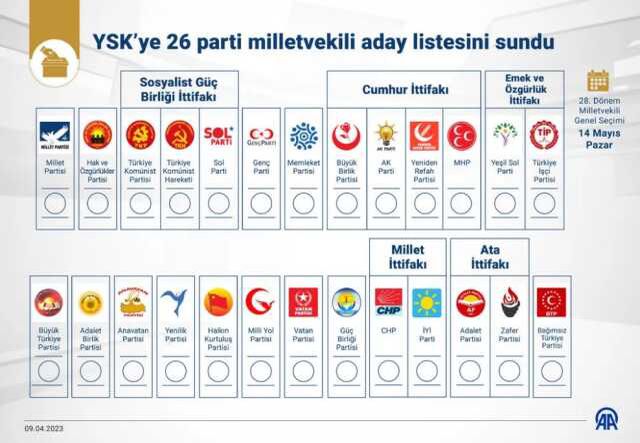 Pusuladaki parti sayısı 32'den 26'ya düştü