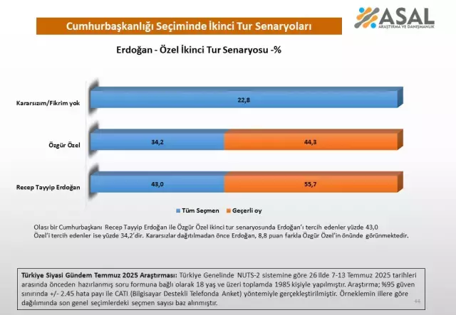Yavaş mı İmamoğlu mu Özel mi? İşte Erdoğan'lı denklemde ikinci tur senaryoları