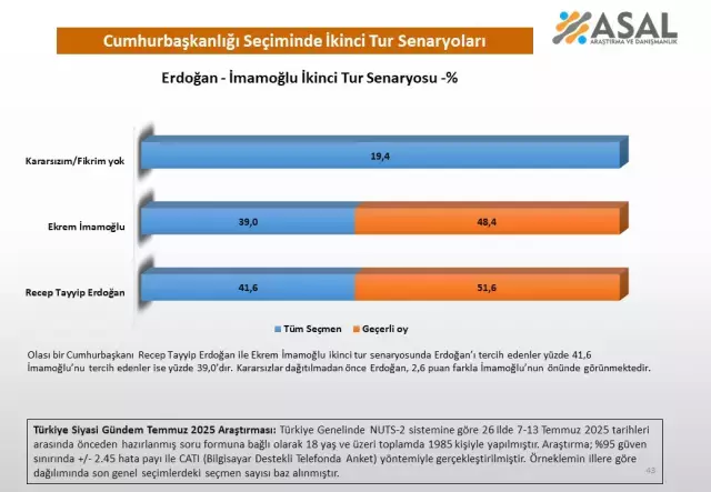 Yavaş mı İmamoğlu mu Özel mi? İşte Erdoğan'lı denklemde ikinci tur senaryoları