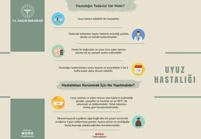 Uyuz nedir, nasıl tedavi edilir? Uyuz belirtileri ve teşhisi nedir?