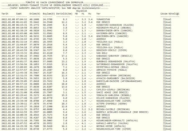 Son Depremler! Bugün İstanbul'da deprem mi oldu? 8 Şubat AFAD ve Kandilli deprem listesi