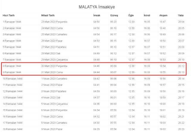 Malatya İftar ve İmsak vakti ne zaman? 30-31 (Perşembe-Cuma) Mart Malatya ve ilçeleri sahur, imsak ve iftar ne zaman, saat kaçta? 2023 Malatyaimsakiye