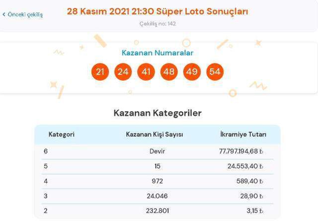 Süper Loto sonuçları! 30 Kasım Salı Süper Loto sonuçları açıklandı mı? Süper Loto bugün kazanan numaralar neler?