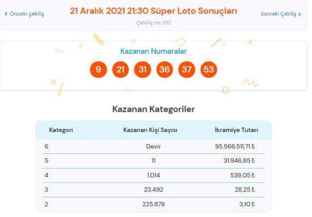 23 Aralık Süper Loto sonuçları açıklandı mı? Süper Loto sonuçları ne zaman açıklanır? Süper Loto sonuçlarına nereden bakılır?