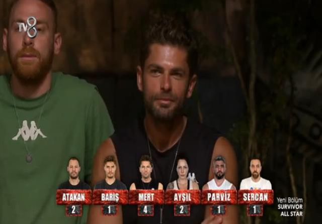 Survivor kim yazıldı, Sürgün adasına ilk kim gitti? Survivor 22 Ocak Sürgün adasına kim gidecek? Sürgün adasına gideni kim yazdı, kaç oy aldı?