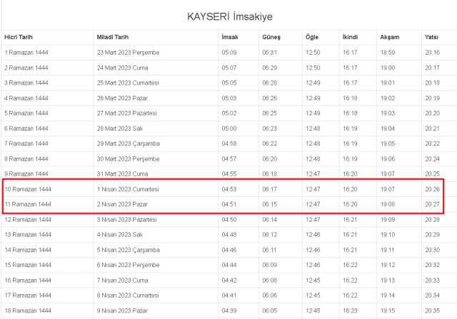 Kayseri İftar, İmsak ve Sahur vakti ne zaman? 1-2 Nisan (Cumartesi-Pazar) Kayseri ve ilçeleri sahur ve iftar ne zaman, saat kaçta?