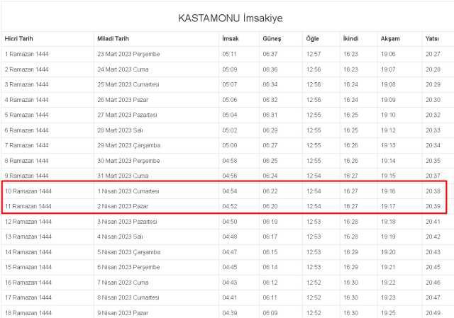 Kastamonu İftar, İmsak ve Sahur vakti ne zaman? 1-2 Nisan (Cumartesi-Pazar) Kastamonu ve ilçeleri sahur ve iftar ne zaman, saat kaçta?