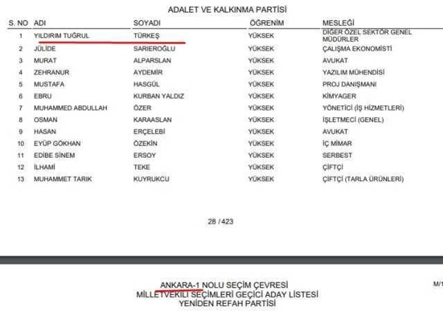 Tuğrul Türkeş aday mı? 2023 Tuğrul Türkeş nereden, hangi ilden aday oldu?
