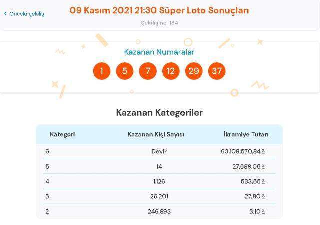 Süper Loto sonuçları! 11 Kasım Perşembe Süper Loto sonuçları açıklandı mı? Süper Loto bugün kazanan numaralar neler?