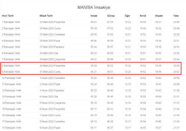 Manisa İftar ve İmsak vakti ne zaman? 30-31 (Perşembe-Cuma) Mart Manisa ve ilçeleri sahur, imsak ve iftar ne zaman, saat kaçta? 2023 Manisa imsakiye