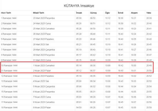Kütahya İftar, İmsak ve Sahur vakti ne zaman? 1-2 Nisan (Cumartesi-Pazar) Kütahya ve ilçeleri sahur ve iftar ne zaman, saat kaçta? Kütahya imsakiye