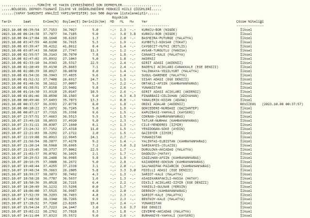 Niğde'de deprem mi oldu? Dün gece Niğde'de deprem mi oldu, kaç büyüklüğünde deprem oldu?