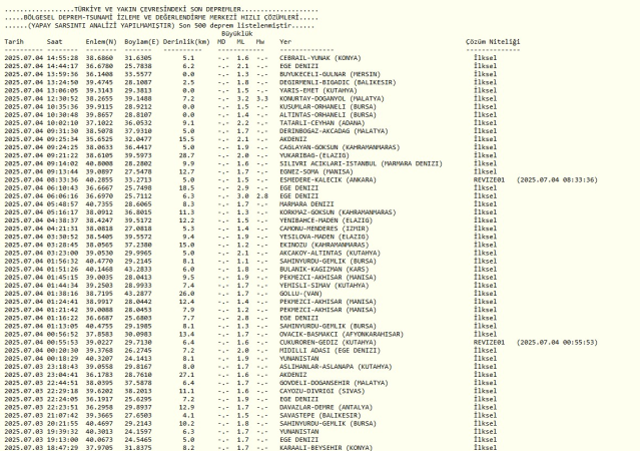 DEPREM Mİ OLDU SON DAKİKA || 4 Temmuz 2025 az önce deprem mi oldu, nerede, kaç şiddetinde? AFAD ve Kandilli Rasathanesi SON depremler listesi!