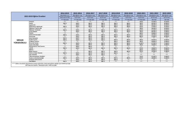Haliç Üniversitesi Ücretleri