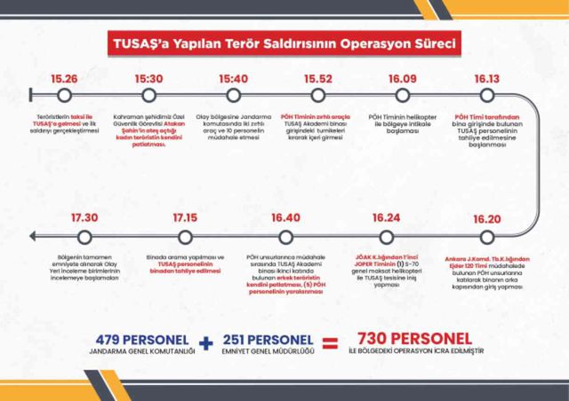 Bakan Yerlikaya, TUSAŞ şehidi Atakan Şahin'in kahramanlığını anlattı: Yaralı olmasına rağmen bir an bile pes etmemiş