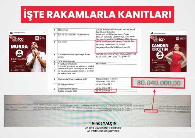Mansur Yavaş'tan üçüncü konser skandalı: Tam 80 milyon TL ödemiş