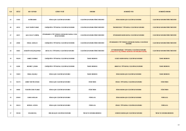 CTE NAS tayin kararnamesi ne zaman yayınlanacak?