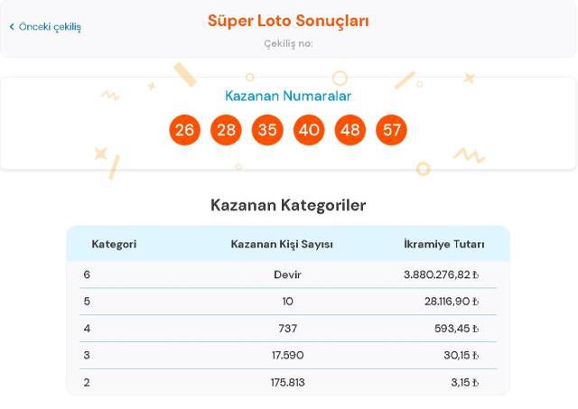 Süper Loto sonuçları! 10 Şubat Perşembe Süper Loto sonuçları açıklandı mı? Süper Loto bugün kazanan numaralar neler?