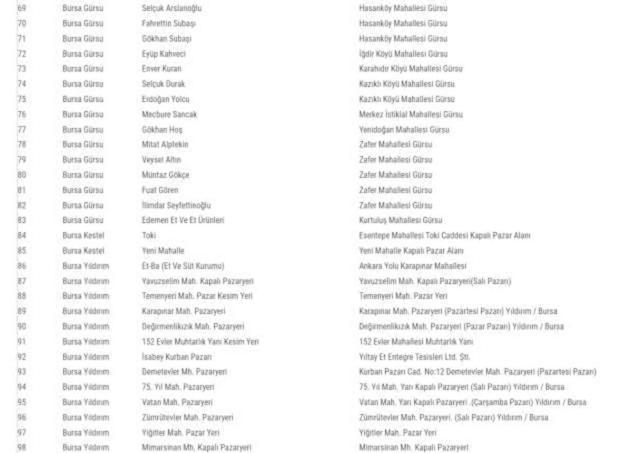 Bursa Kurban kesim ve satış yerleri 2024: Bursa'da kurban pazarı nereye, hangi ilçeye kuruluyor?