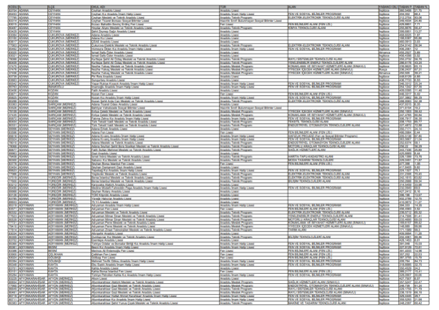 MEB tarihi duyurdu! 2025 LGS sınav sonuçları ne zaman, hangi tarihte açıklanacak?