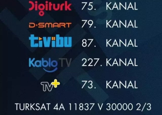 HT Spor TÜRKSAT frekansı nedir?