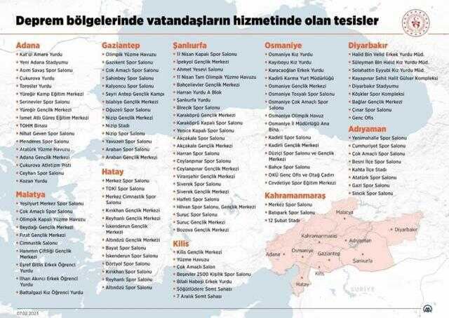 Son dakika! 10 ili etkileyen depremde hayatını kaybedenlerin sayısı 5 bin 894'e yükseldi